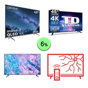Televisiones 1Palet 44F710 